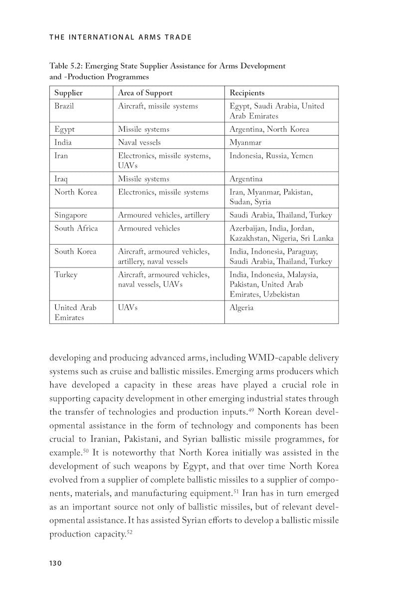 The International Arms Trade